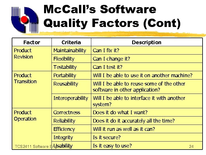 Mc. Call’s Software Quality Factors (Cont) Factor Product Revision Criteria Description Can I fix