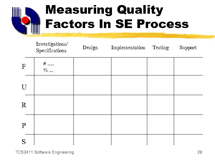 Measuring Quality Factors In SE Process Investigations/ Specifications F Design Implementation Testing Support #.