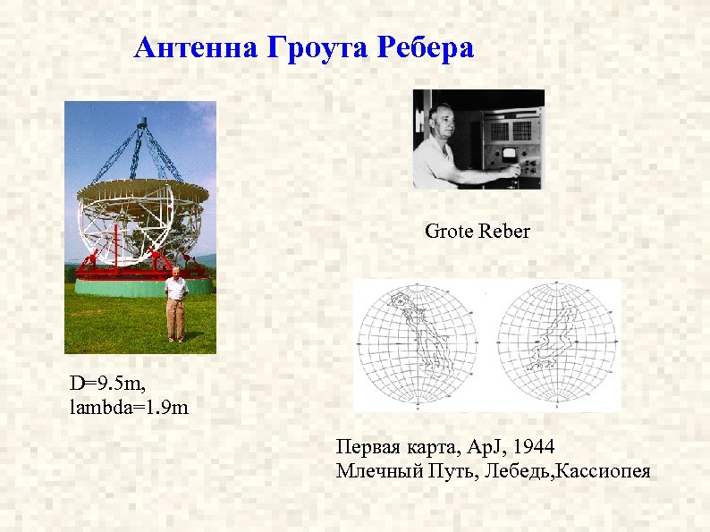 Антенна Гроута Ребера Grote Reber D=9. 5 m, lambda=1. 9 m Первая карта, Ap.