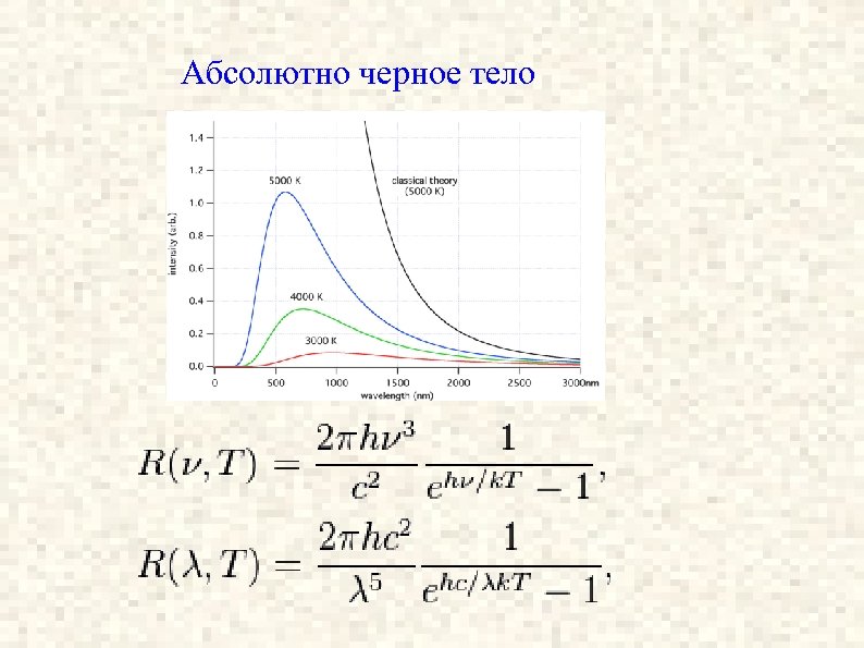 Абсолютно черное тело 