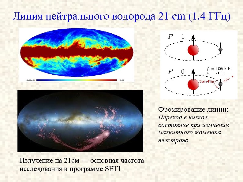 Длина волны водорода. Линия водорода 21 см. Частота водорода в Герцах. Нейтральный водород. Радиолиния нейтрального водорода.