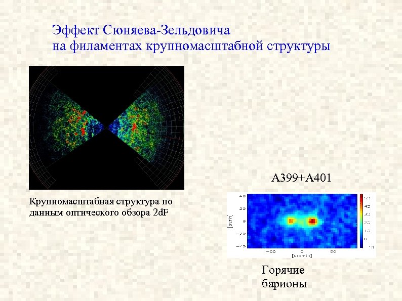 Эффект Сюняева-Зельдовича на филаментах крупномасштабной структуры A 399+A 401 Крупномасштабная структура по данным оптического