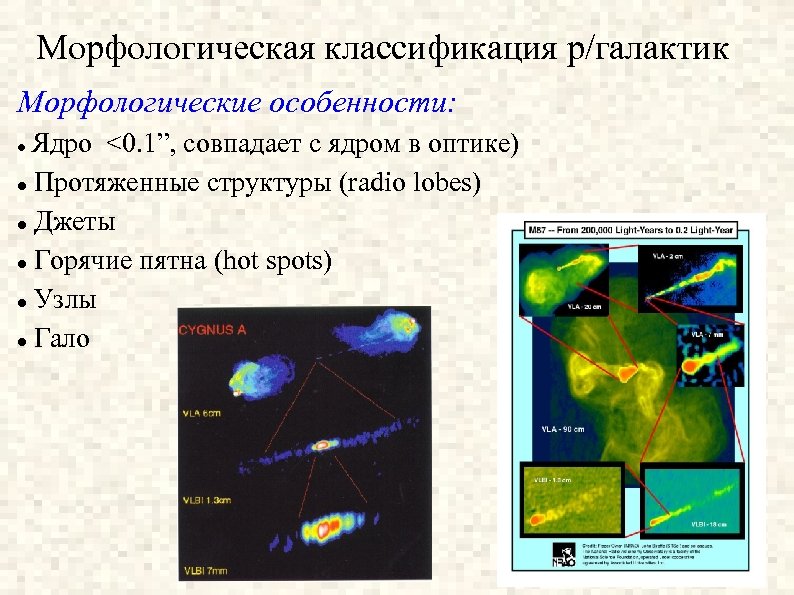 Морфологическая классификация р/галактик Морфологические особенности: Ядро <0. 1”, совпадает с ядром в оптике) Протяженные