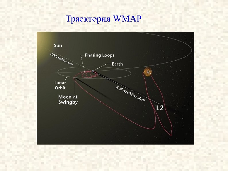 Траектория WMAP 