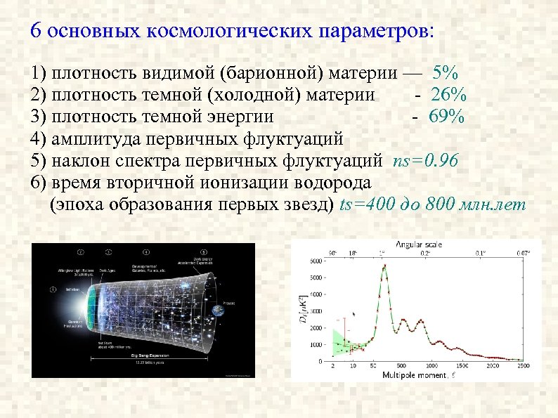 6 основных космологических параметров: 1) плотность видимой (барионной) материи — 5% 2) плотность темной