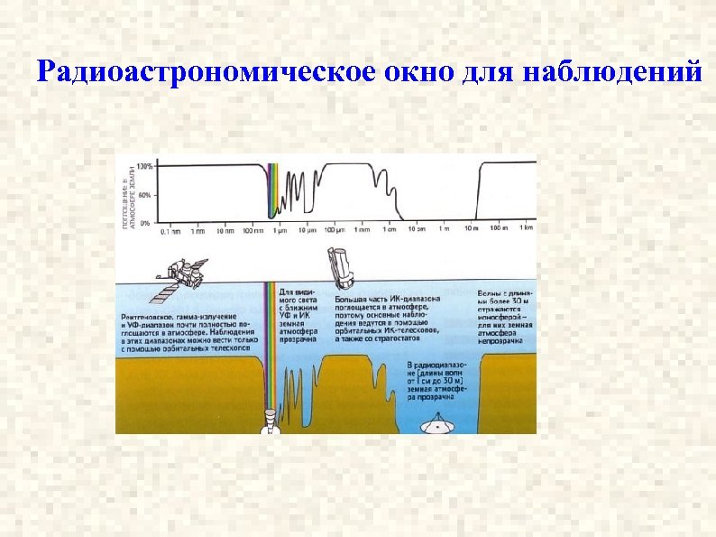 Радиоастрономическое окно для наблюдений 