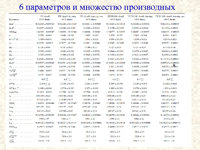 6 параметров и множество производных 