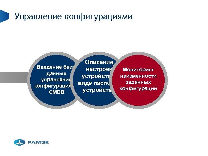 Управление конфигурациями Описание Введение базы настроек Мониторинг данных устройств в неизменности управления виде паспорта