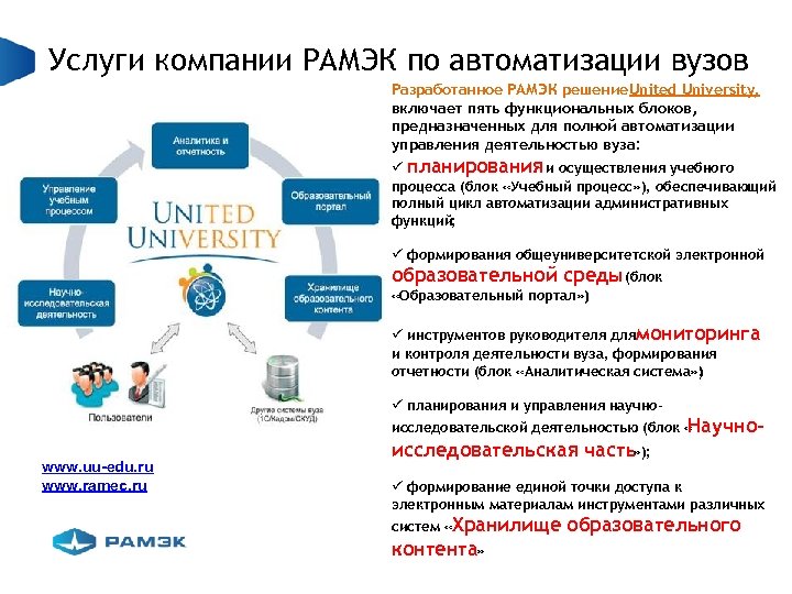 Услуги компании РАМЭК по автоматизации вузов Разработанное РАМЭК решение United University, включает пять функциональных