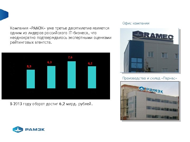 Офис компании Компания «РАМЭК» уже третье десятилетие является одним из лидеров российского IT-бизнеса, что