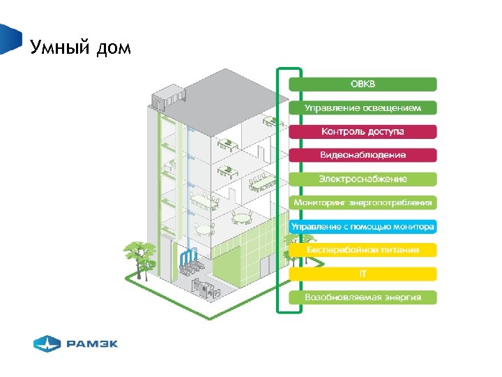 Умный дом 