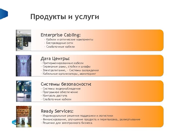Продукты и услуги Enterprise Cabling: - Кабели и оптические компоненты - Беспроводные сети -