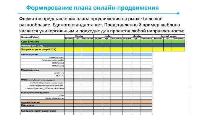 План продвижения товаров