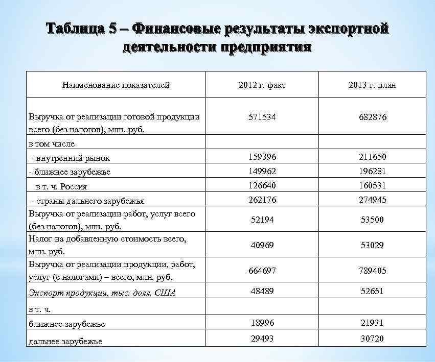 Презентация анализ финансовых результатов деятельности организации