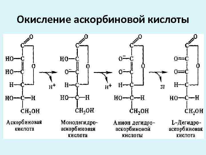 Окислительная кислота. Окисление аскорбиновой кислоты кислородом воздуха. Окисление- восстановление аскорбиновой кислоты. Реакция окисления аскорбиновой кислоты. Окисление аскорбиновой кислоты уравнение.