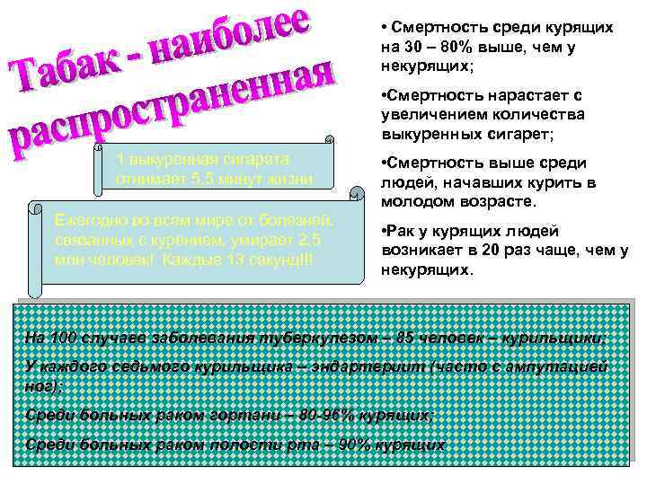  • Смертность среди курящих на 30 – 80% выше, чем у некурящих; •