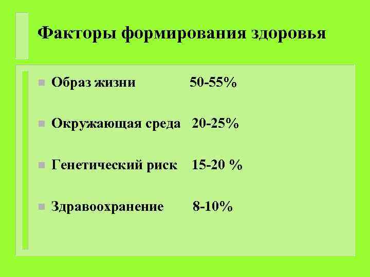 Факторы формирования здоровья n Образ жизни 50 -55% n Окружающая среда 20 -25% n