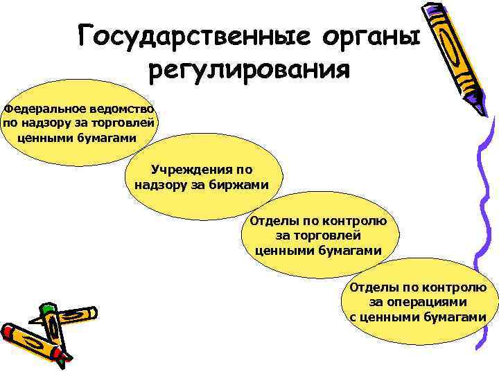 Государственные органы регулирования Федеральное ведомство по надзору за торговлей ценными бумагами Учреждения по надзору