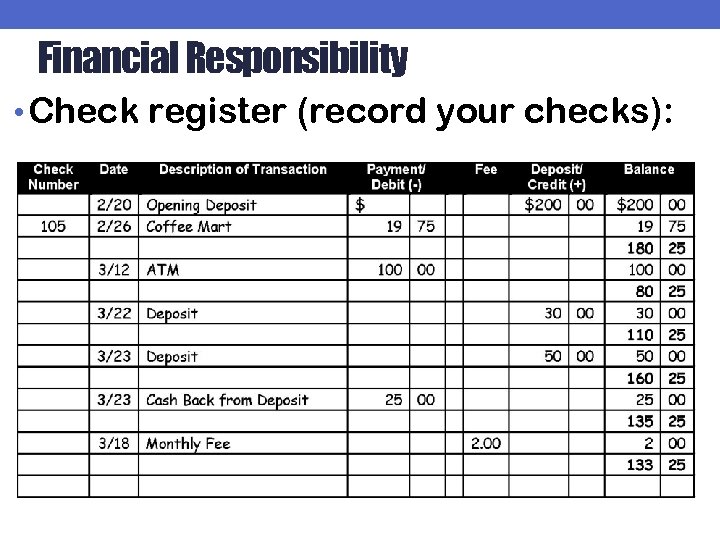 Financial Responsibility • Check register (record your checks): 