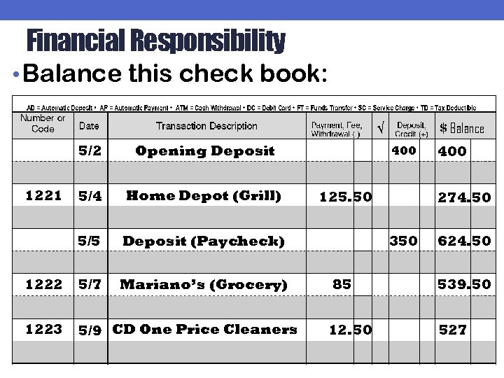 Financial Responsibility • Balance this check book: Balance 5/2 Opening Deposit 5/4 Home Depot