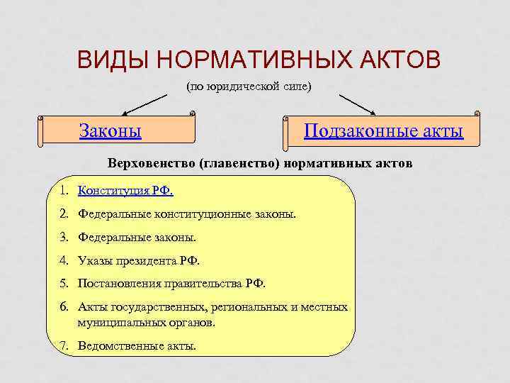 План на тему источники права