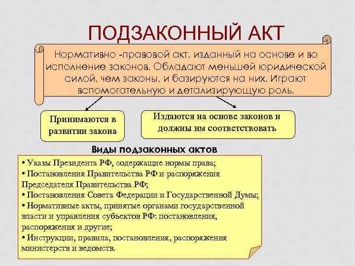 ПОДЗАКОННЫЙ АКТ Нормативно -правовой акт, изданный на основе и во исполнение законов. Обладают меньшей