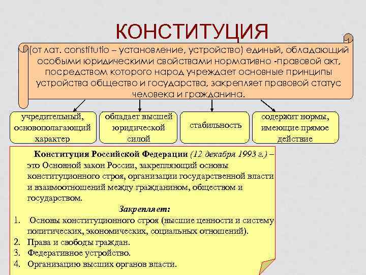 КОНСТИТУЦИЯ (от лат. constitutio – установление, устройство) единый, обладающий особыми юридическими свойствами нормативно -правовой