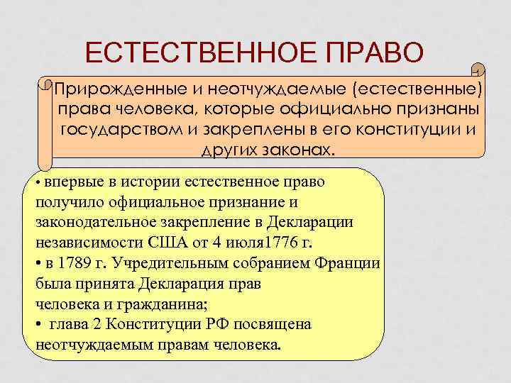ЕСТЕСТВЕННОЕ ПРАВО Прирожденные и неотчуждаемые (естественные) права человека, которые официально признаны государством и закреплены