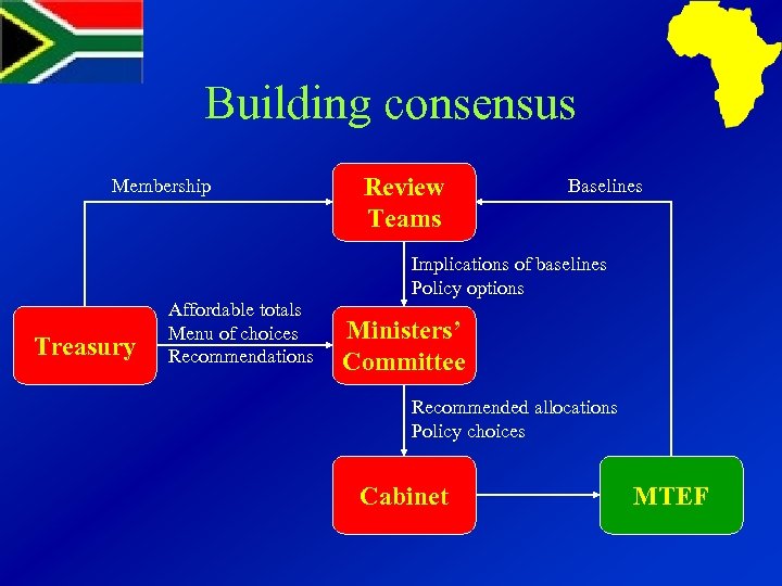 Building consensus Membership Review Teams Baselines Implications of baselines Policy options Treasury Affordable totals