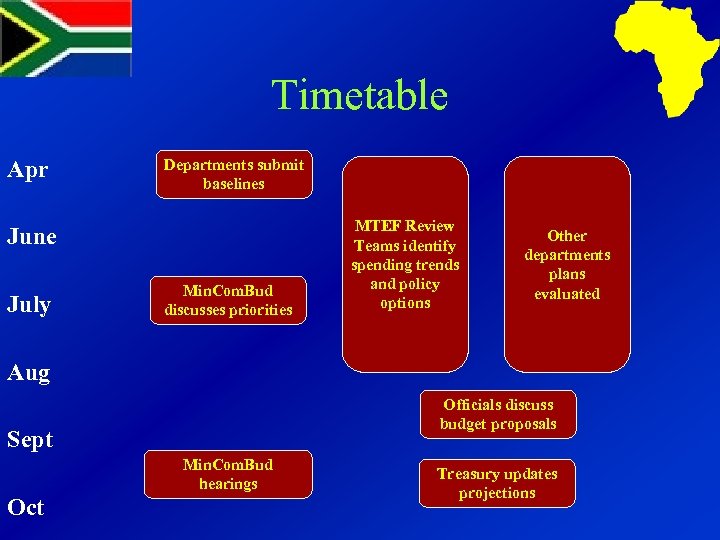 Timetable Apr Departments submit baselines June July Min. Com. Bud discusses priorities MTEF Review