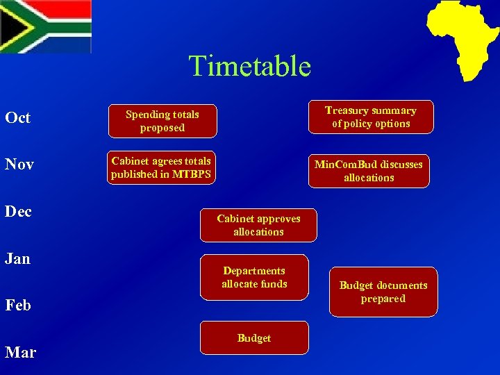 Timetable Oct Spending totals proposed Treasury summary of policy options Nov Cabinet agrees totals