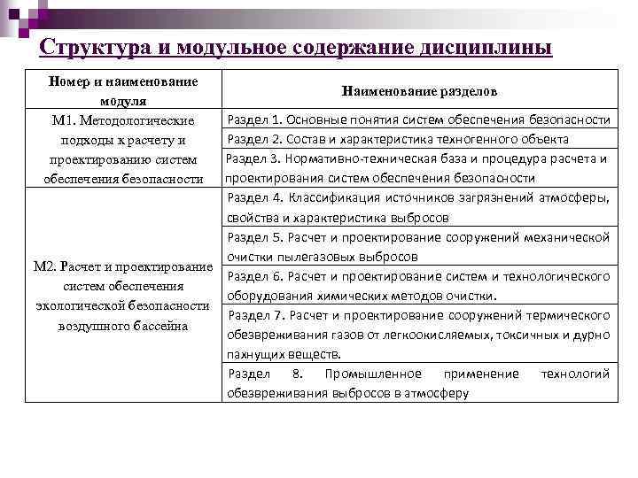 Структура и модульное содержание дисциплины Номер и наименование модуля М 1. Методологические подходы к