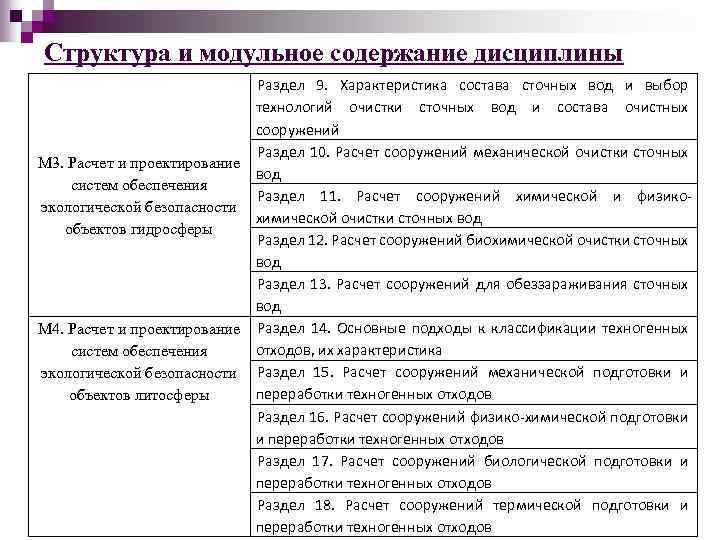 Структура и модульное содержание дисциплины Раздел 9. Характеристика состава сточных вод и выбор технологий