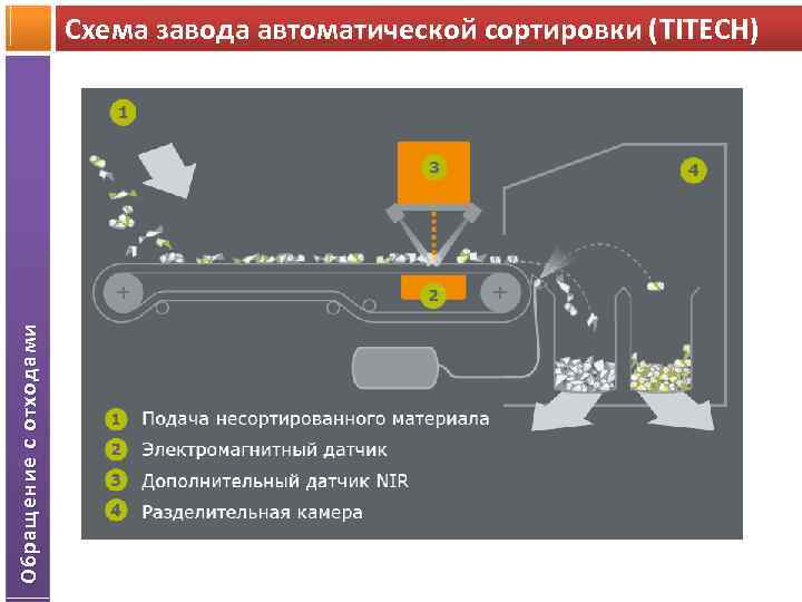 Автоматический сортировщик мусора проект