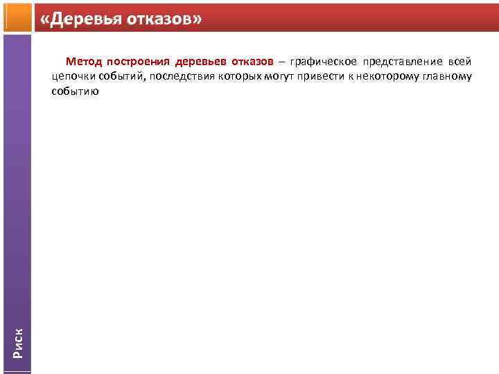  «Деревья отказов» Риск Метод построения деревьев отказов – графическое представление всей цепочки событий,