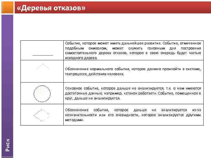  «Деревья отказов» Событие, которое может иметь дальнейшее развитие. Событие, отмеченное подобным символом, может