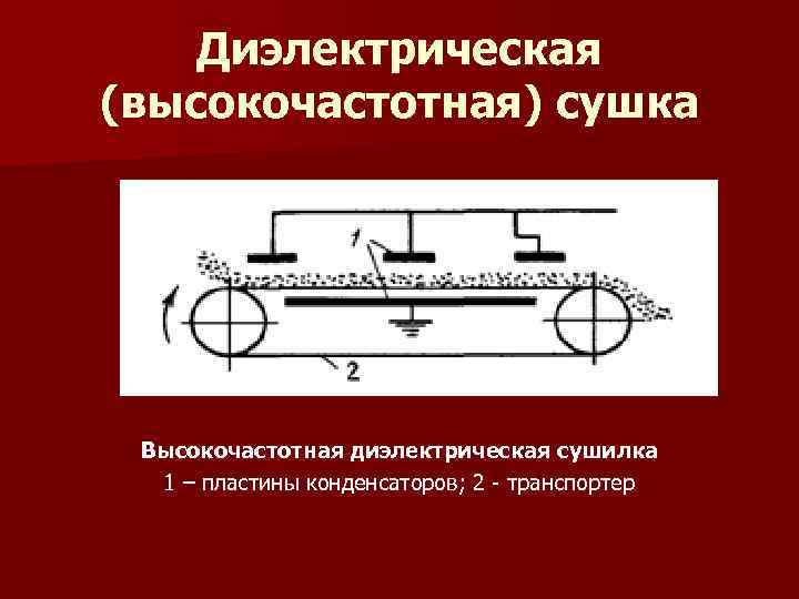 Диэлектрическая (высокочастотная) сушка Высокочастотная диэлектрическая сушилка 1 – пластины конденсаторов; 2 транспортер 