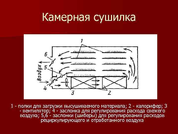 Чертеж камерной сушилки