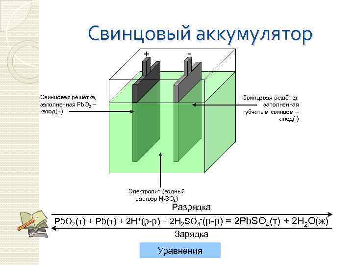 Свинцовый аккумулятор