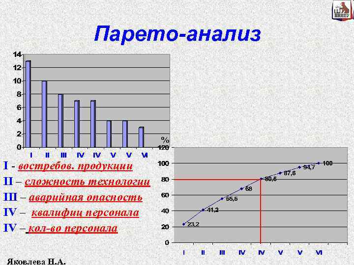 Диаграмма парето выводы