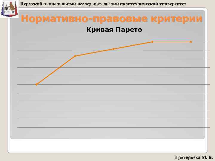 Пермский национальный исследовательский политехнический университет Нормативно-правовые критерии Кривая Парето Григорьева М. В. 