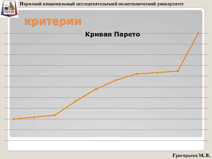 Пермский национальный исследовательский политехнический университет критерии Кривая Парето Григорьева М. В. 