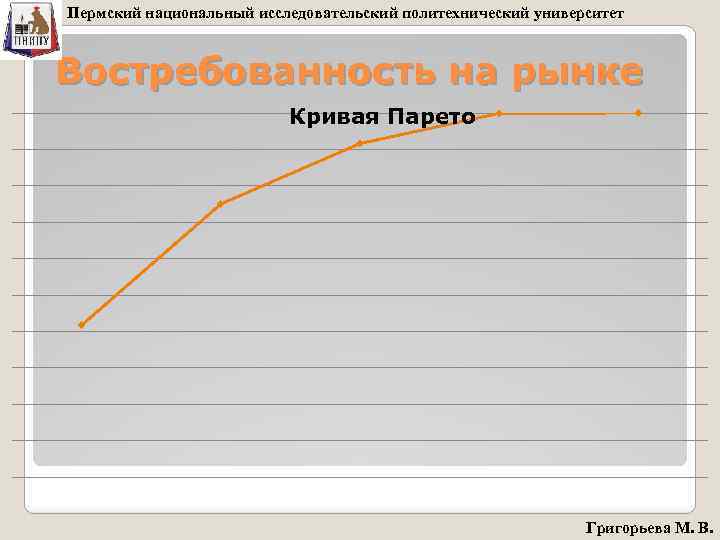 Пермский национальный исследовательский политехнический университет Востребованность на рынке Кривая Парето Григорьева М. В. 