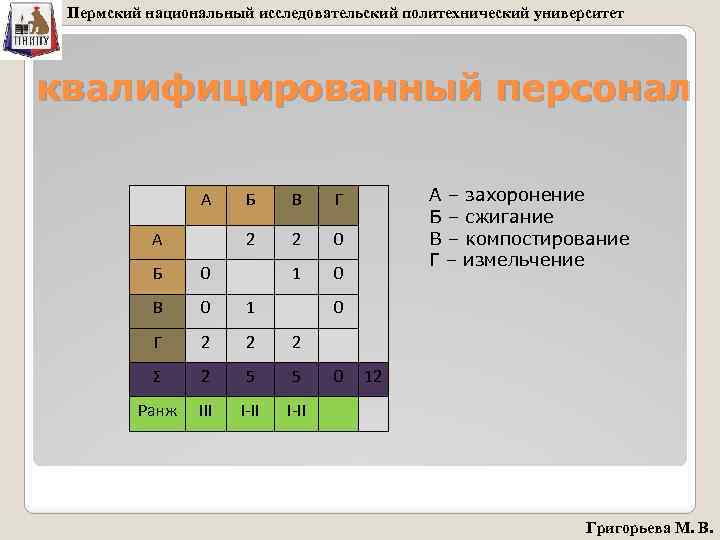 Пермский национальный исследовательский политехнический университет квалифицированный персонал А В 2 0 1 А –