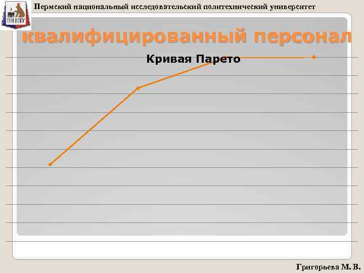 Пермский национальный исследовательский политехнический университет квалифицированный персонал Кривая Парето Григорьева М. В. 