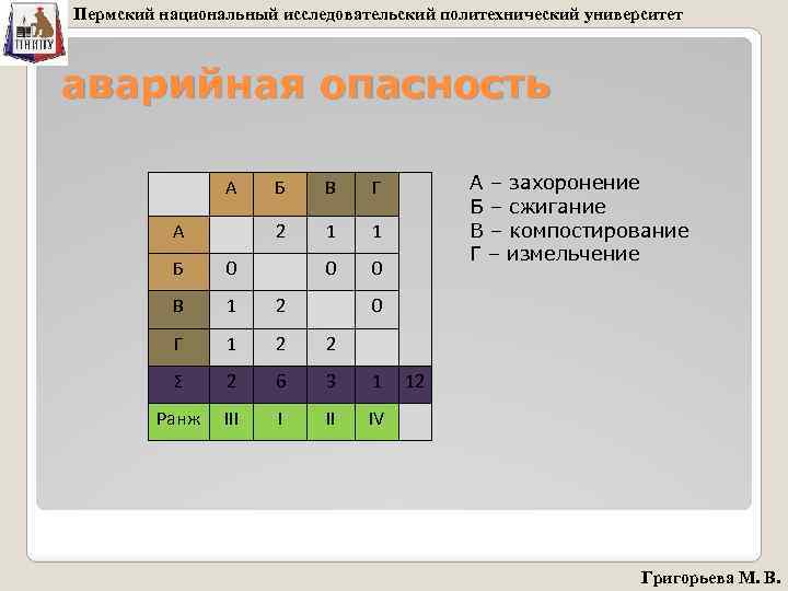 Пермский национальный исследовательский политехнический университет аварийная опасность А В 1 1 0 А –