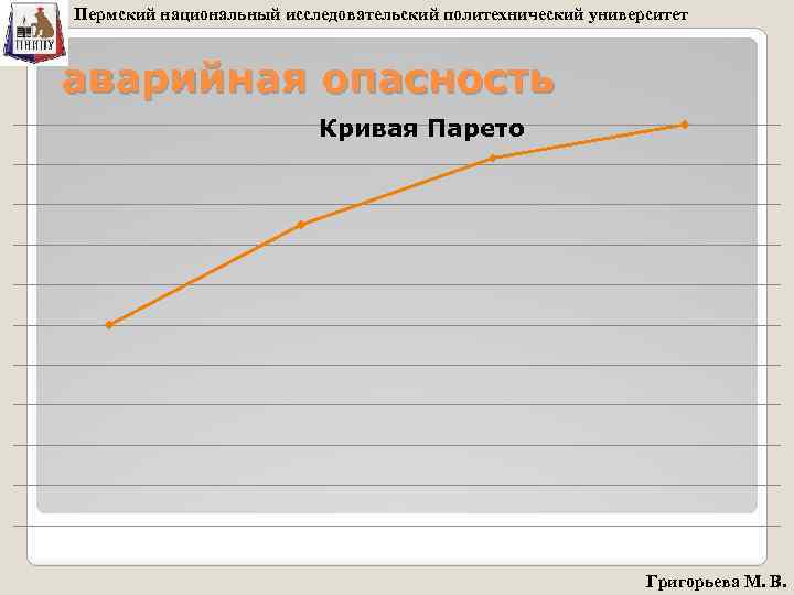 Пермский национальный исследовательский политехнический университет аварийная опасность Кривая Парето Григорьева М. В. 