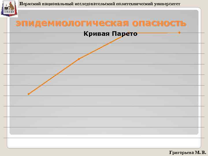 Пермский национальный исследовательский политехнический университет эпидемиологическая опасность Кривая Парето Григорьева М. В. 