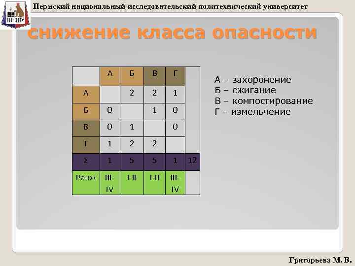 Пермский национальный исследовательский политехнический университет снижение класса опасности А В Г 2 А Б