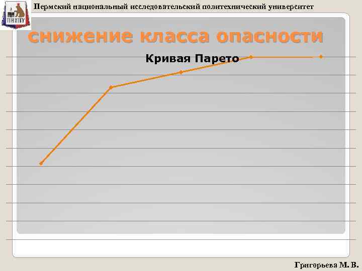 Пермский национальный исследовательский политехнический университет снижение класса опасности Кривая Парето Григорьева М. В. 